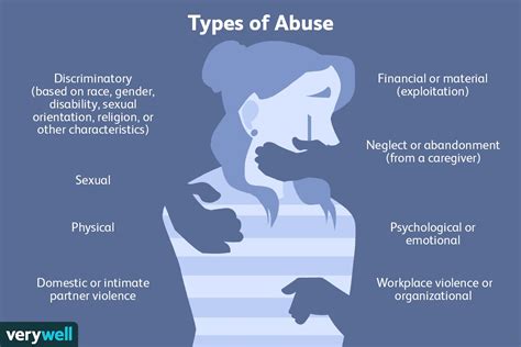 ABUSE Definition & Meaning .